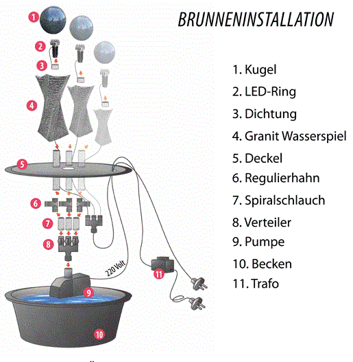 Brunneninstallation