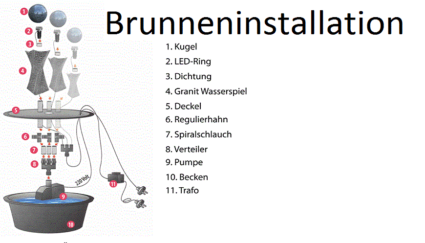 Brunnenaufbau / Installation